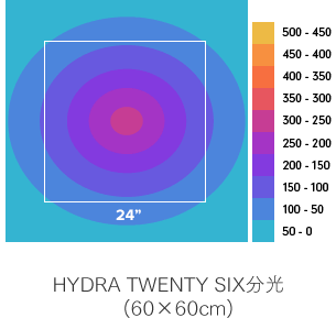 HYDRA TWENTY SIXʬ(6060cm)