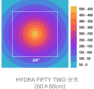 HYDRA FIFTY TWO ʬ(6060cm)