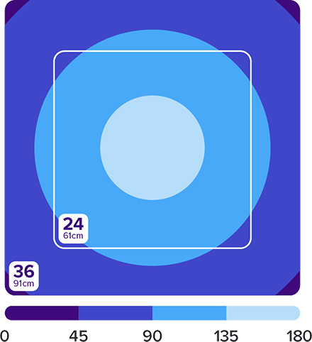 Hydra&reg; Edge 68HD