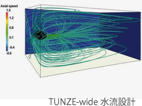 tunze wide水流設計