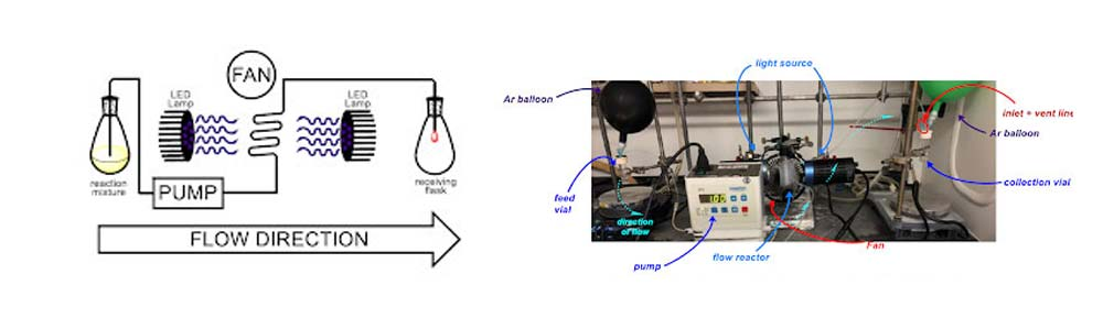 Photoreactor Design