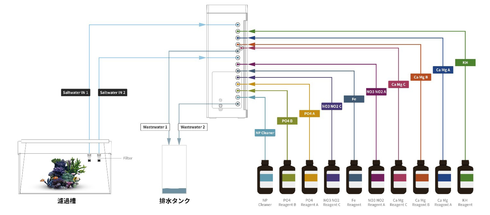 ReefMaster SPA �ڑ��}