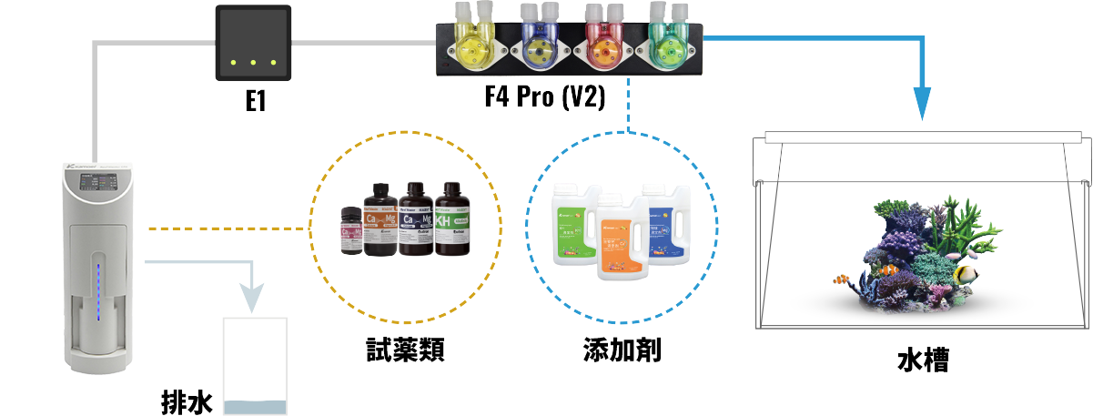 F4Pro/E1�Ƃ̑g�ݍ��킹�ł̊g���@�\
